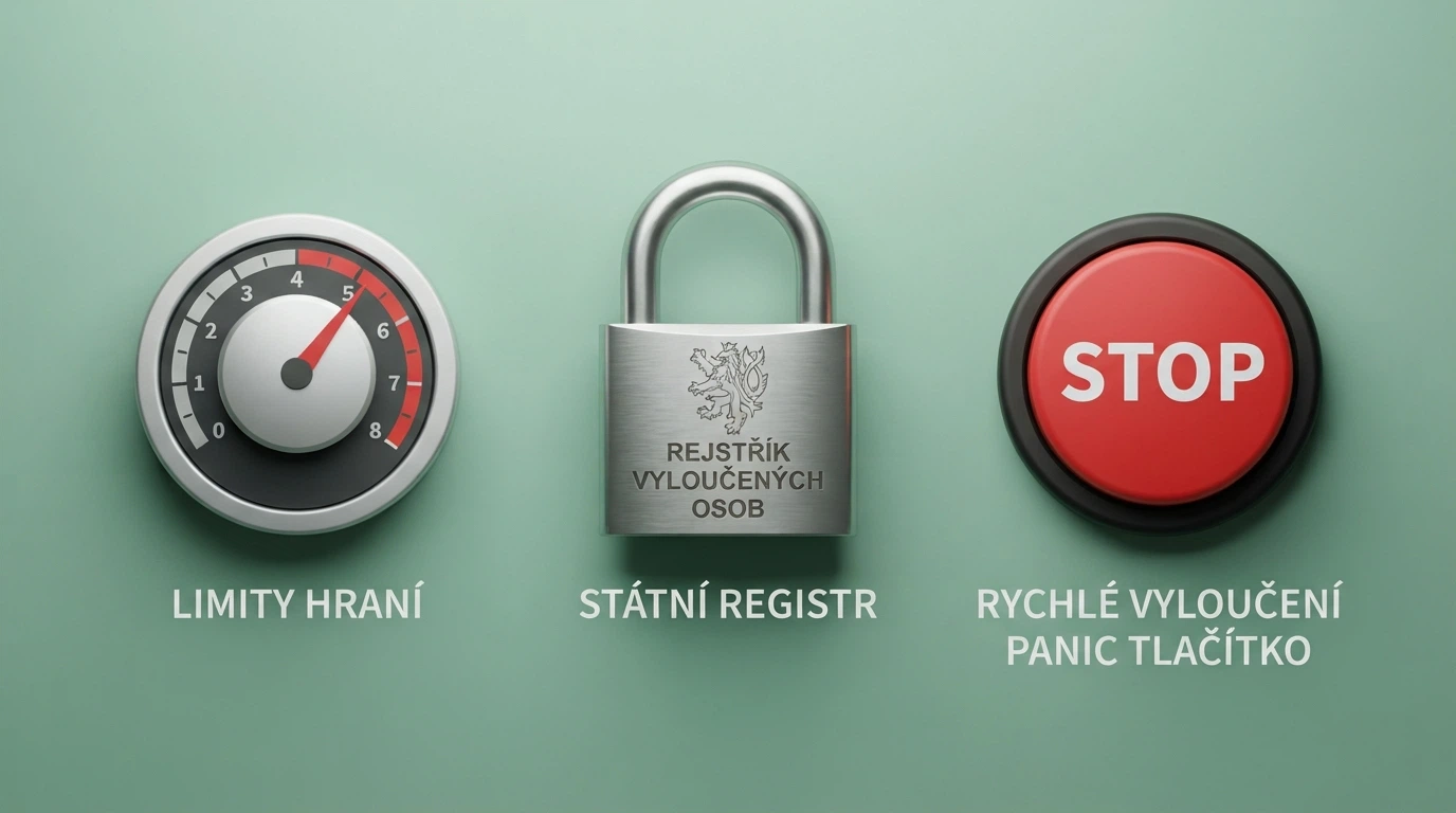 Tři ikony vedle sebe na uklidňujícím zeleném pozadí: ciferník s limitem, zámek (RVO) a tlačítko STOP (panic button) — nástroje pod kontrolou